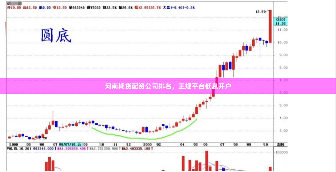 河南期货配资公司排名，正规平台低息开户