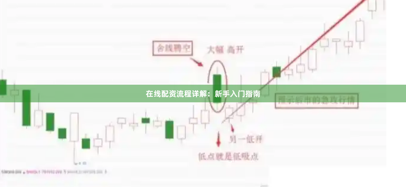 在线配资流程详解：新手入门指南
