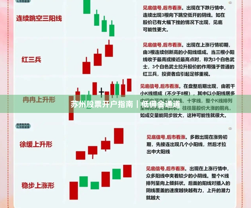 苏州股票开户指南｜低佣金通道